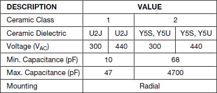 Vishay / BC Components Condensadores de seguridad nominal de CA serie AY2